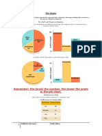 Pie Charts: Remember: The Larger The Number, The Larger The Angle in The Pie Chart