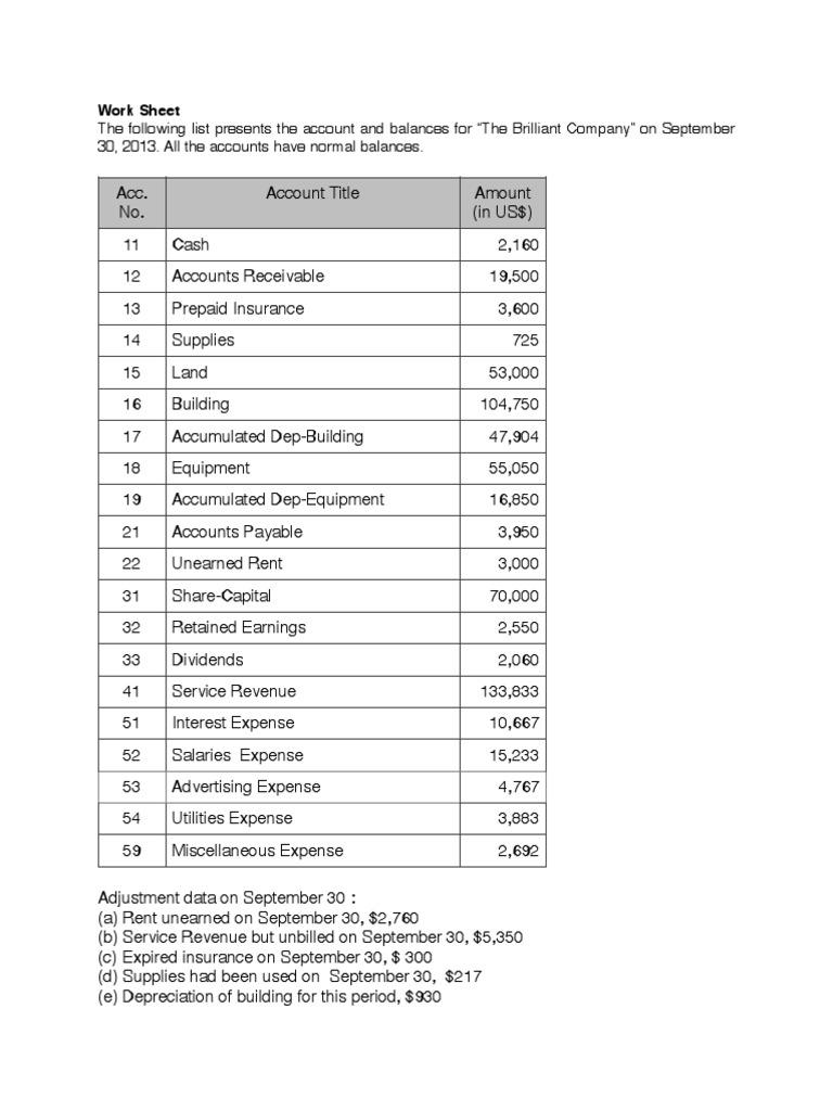 WorksheetThe Brilliant Company PDF Retained Earnings Debits And