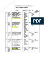 Daftar Tempat Pkl-Siswa Xi BS1