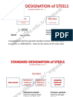 Standard Designation of Steels