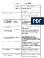 Court Cases Related To CRZ: Sr. No. Name of The Petitioner Case No. Status of The Case