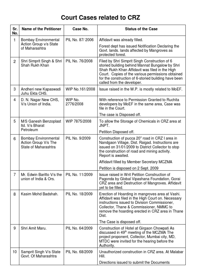 Court Cases Related To CRZ Sr. No. Name of The Petitioner Case No
