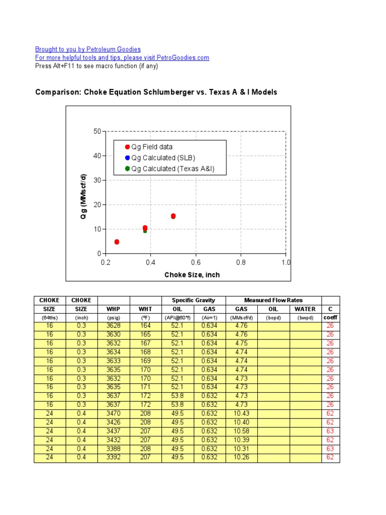 Compare choke models gas flow rates PDF Barrel (Unit) Gases