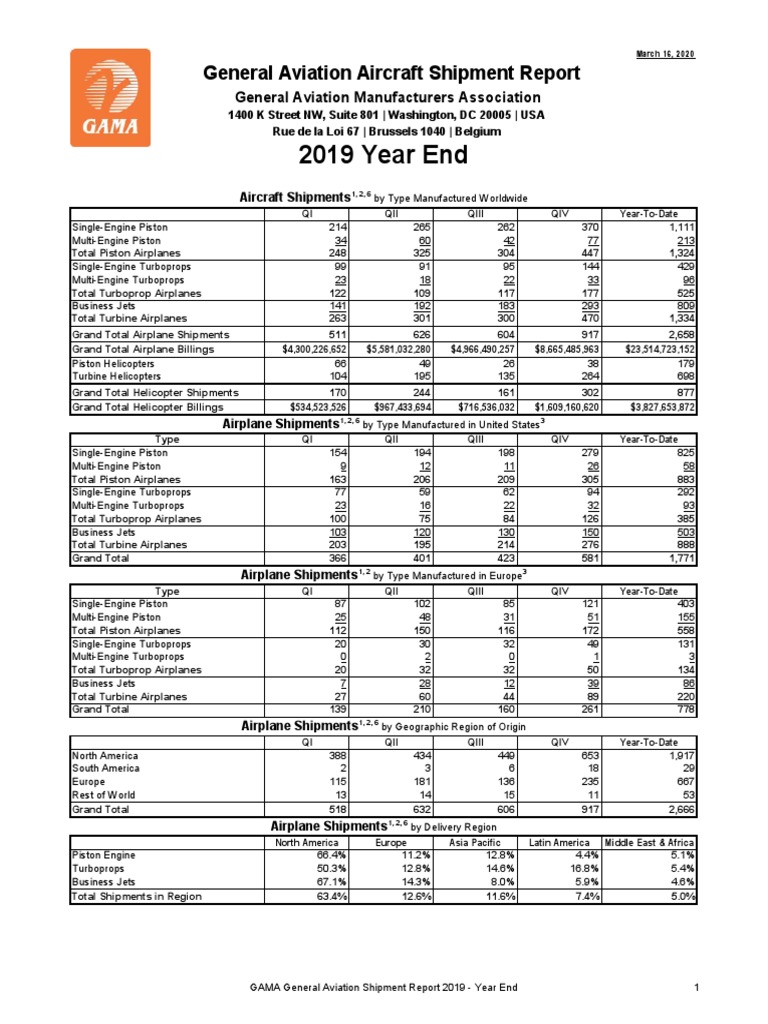 2019 Year End General Aviation Aircraft Shipment Report PDF