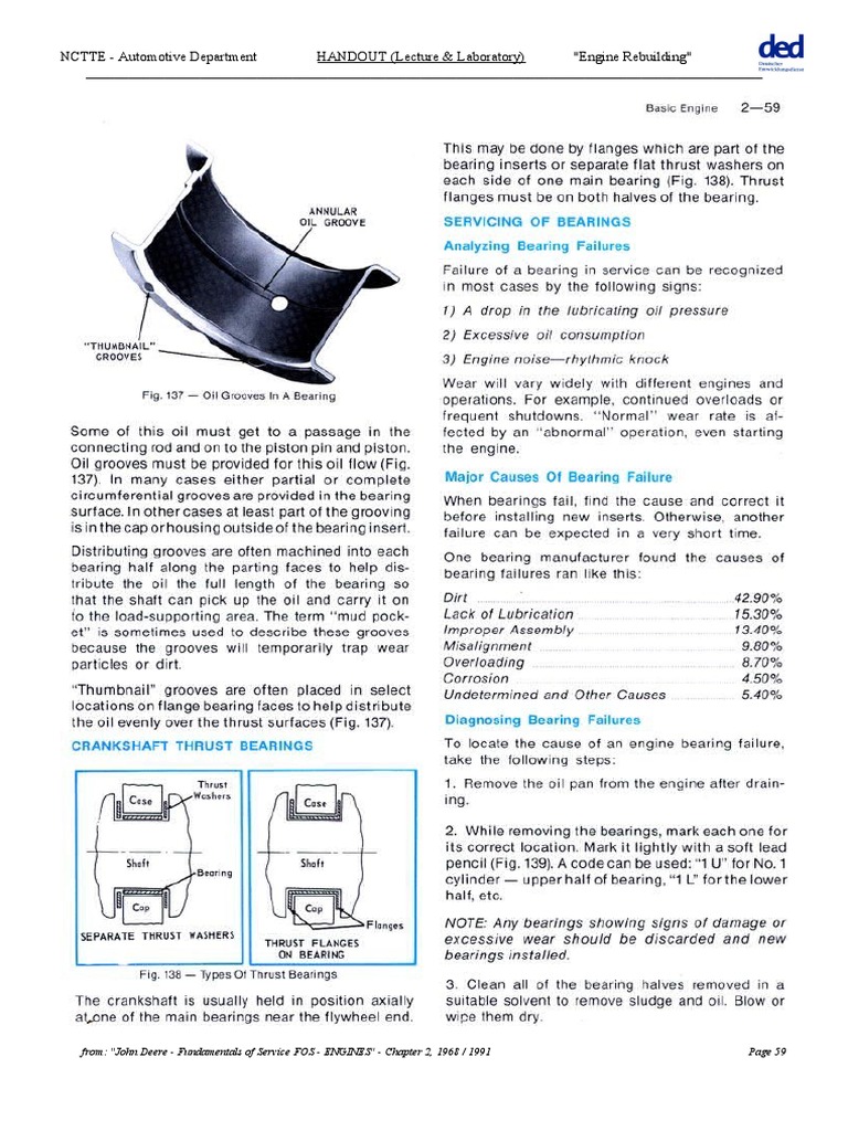 NCTTE - Automotive Department HANDOUT (Lecture & Laboratory) 