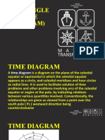 Hour Angle (Time Diagram)