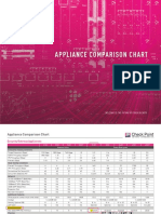 Check Point Appliance Comparison Chart