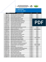 PNF Administration Student List 2020-II