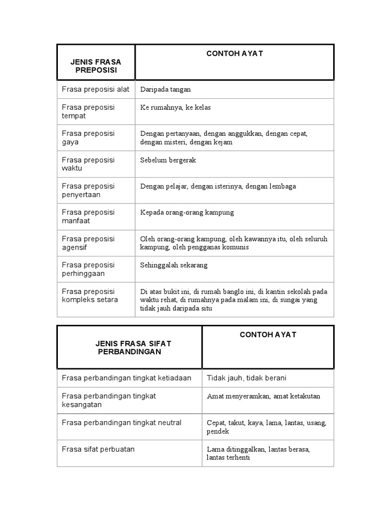 Frasa Sifat | PDF | Seni & Disiplin Bahasa | Puisi