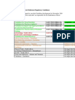 Overall Status MedicinesRegulatoryGuidelines