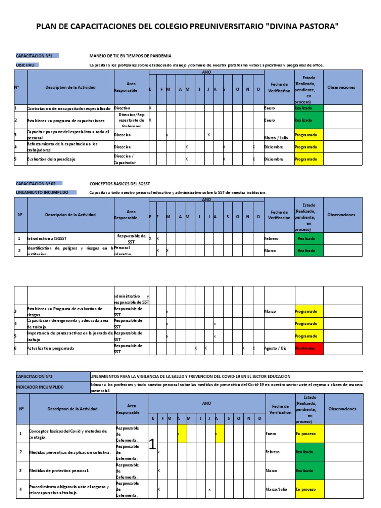 Modelo Plan de Capacitacion | Descargar gratis PDF | Modificación de ...
