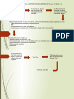 Esquema Contencioso Administrativo