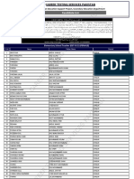 Career Testing Services Pakistan: Candidate List