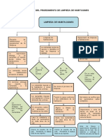 Limpieza de Habitciones (DIAGRAMA de FLUJO)