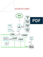 Funciones y Habilidades Del Administrador - Mapa Conceptual