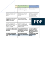 Cuadro Comparativo, AUTORES DE LA CALIDAD