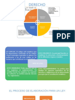 Derecho-Concepto,Características,Fuentes,RamasyTiposdeLeyes