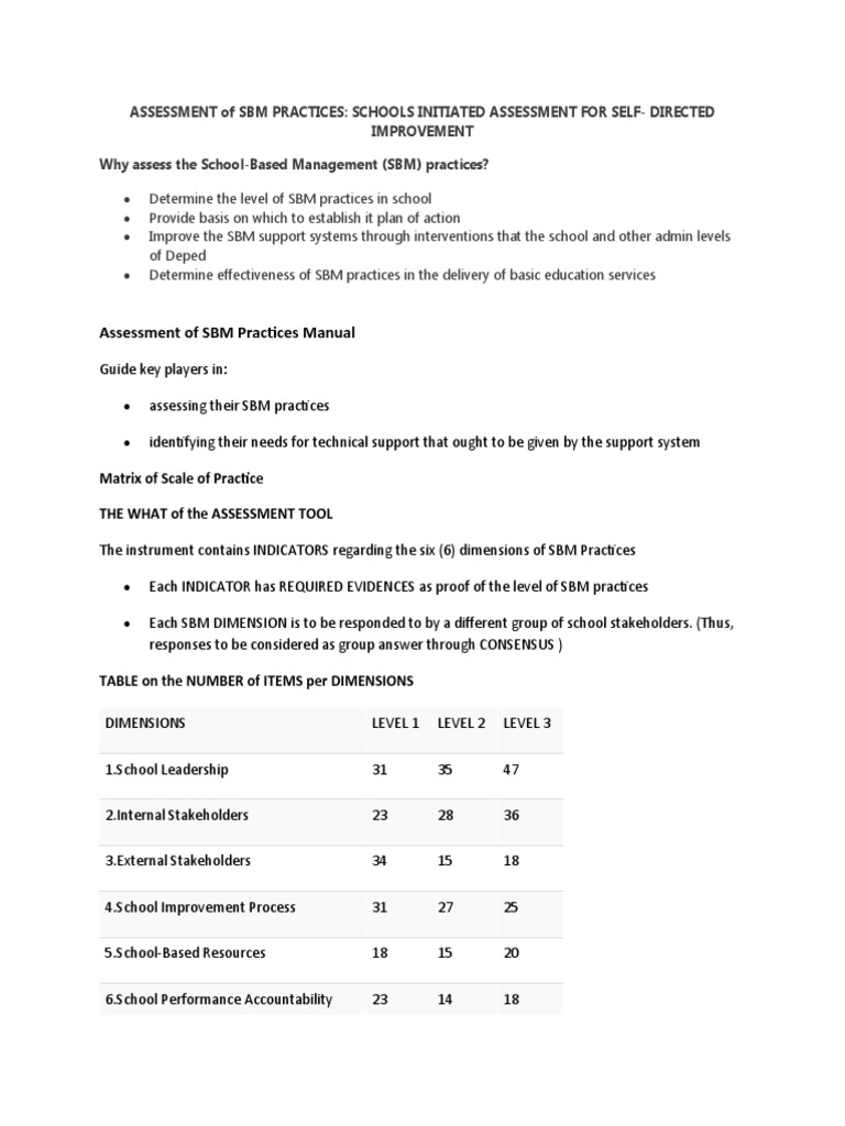 SBM Practices Assessment Manual | PDF | Human Nature | Business