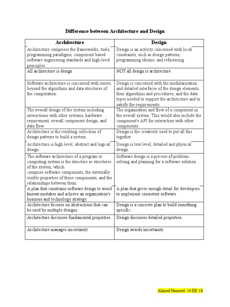 Difference Between Architecture and Design Architecture Design PDF