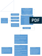 Diagrama de Bloques