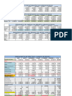 Presupuesto de facturación, recaudos, compras e impuestos 2017