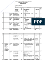 Kisi-Kisi Pas Pai Kelas 4 Semester 1