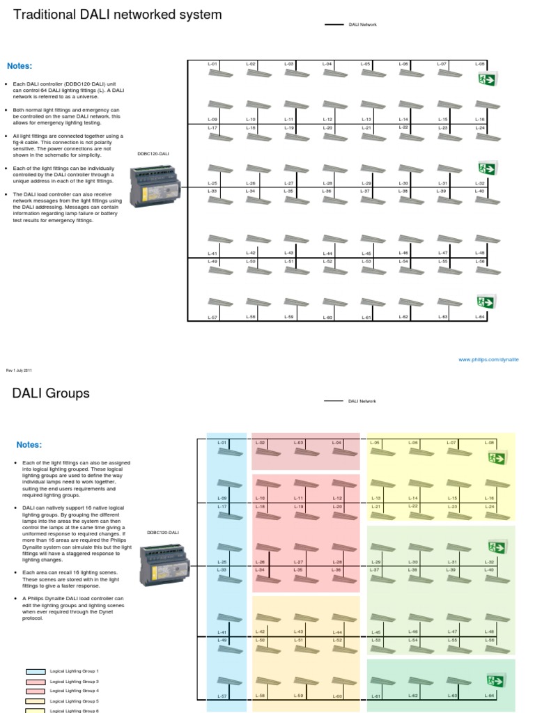 Philips Dynalite DALI Control System | PDF | Computer Network ...