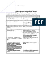 Códigos de ética CIP y CAP: semejanzas y diferencias