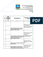 Ukm Rencana Perbaikan Strategis