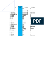 Data RAW minipro 170220