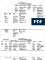 Family Nursing Care Plan