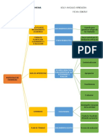 Portafolio de Evidencias