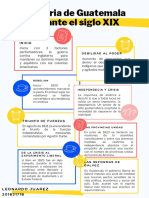 Historia de Guatemala Siglo XIX