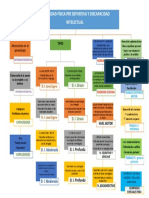 09 Mapa Conceptual