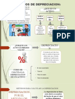 Modelos de Depreciacion