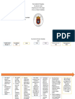 Linea de Tiempo Sobre Proceos de Paz