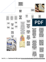 Mapa Conceptual de Tipos de Texto