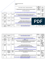 Senarai Tugasan dan Kerja Rumah Murid PKP 2020