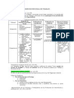 Derecho Procesal de Trabajo