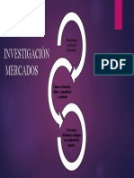 Investigacion de Mercados