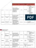 Comprehensive Tabular Form of Analytes