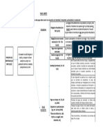 Pago: requisitos del objeto y excepciones al principio de identidad