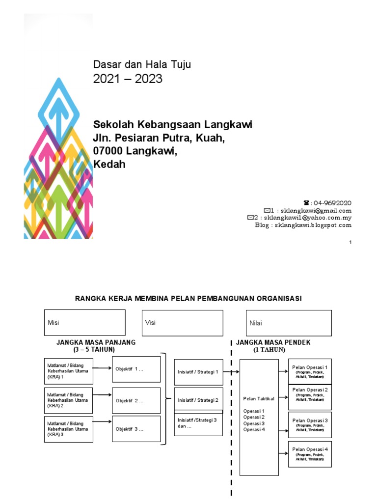 Draf 1 Pss Sk Langkawi 2021 Pdf