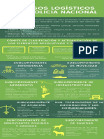 Recursos Logísticos de La Policia Nacional