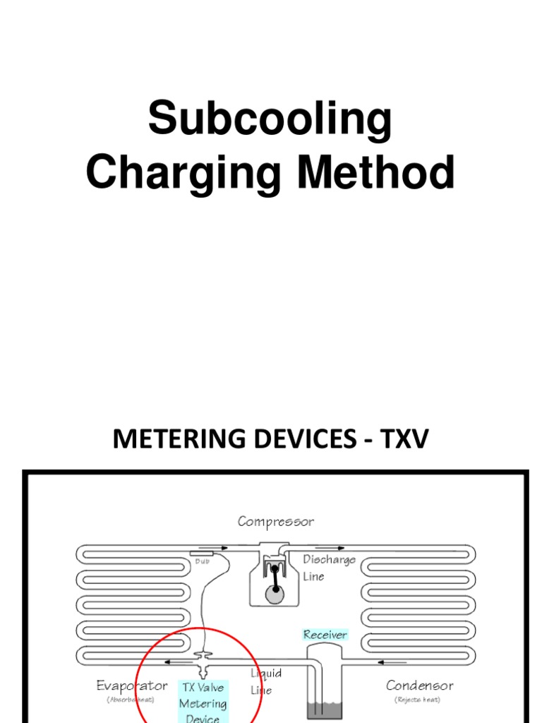 Charging TXV Systems by Subcooling | PDF