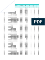 Table: Element Forces - Frames Frame Station Outputcase Casetype P V2 V3 T