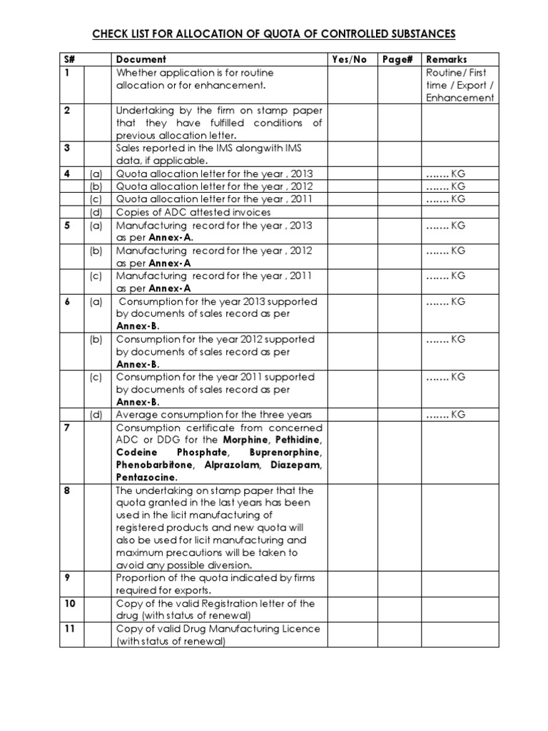 Checklist As Per Sop | PDF | Business