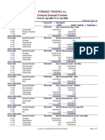 General Journal Voucher: Formasi Trading Inc