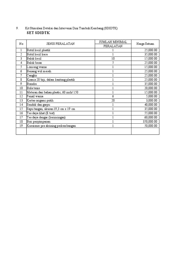 Set Sdidtk | PDF