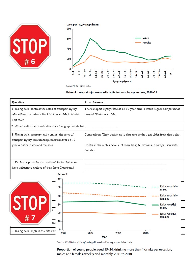 Transport Injury and Hospitalization Trends | PDF | Mortality Rate